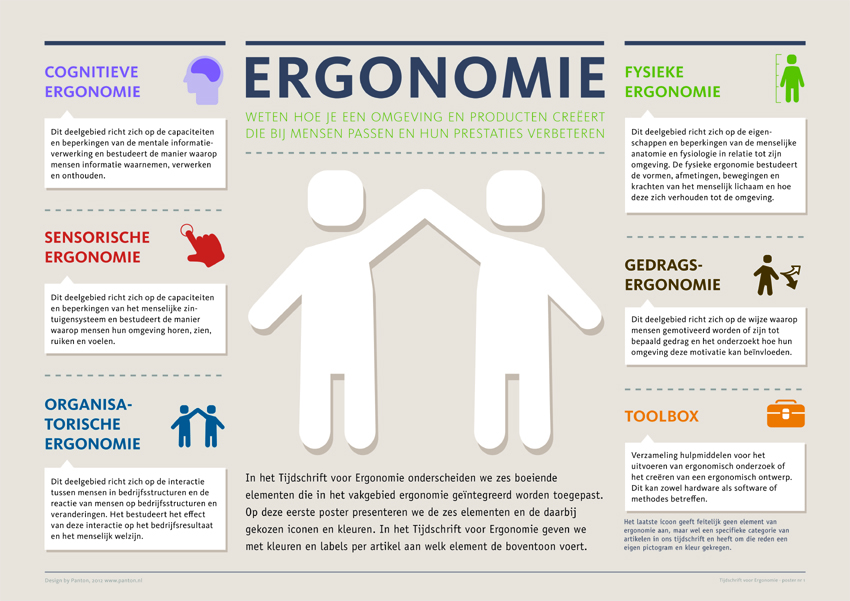 Soorten Ergonomie – Erin | Schoolergonomie